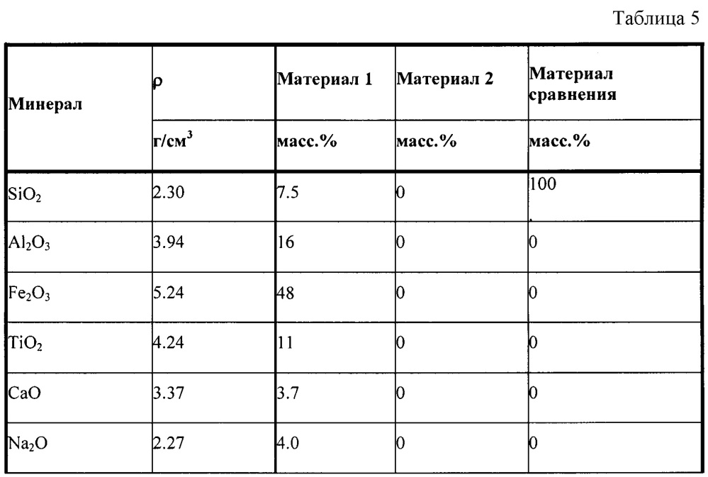 Модифицированный карбонизированный красный шлам (патент 2645511)
