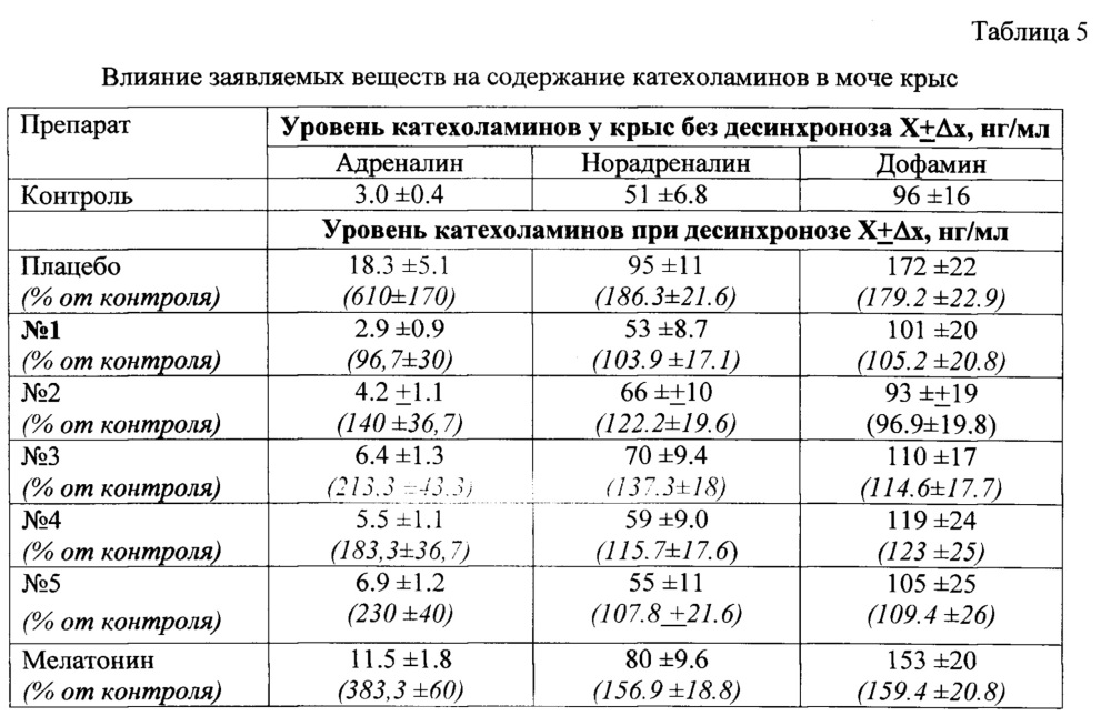 Средство коррекции и профилактики состояний, вызванных нарушением суточных ритмов (патент 2655813)