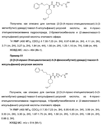 Мочевинные активаторы глюкокиназы (патент 2443691)