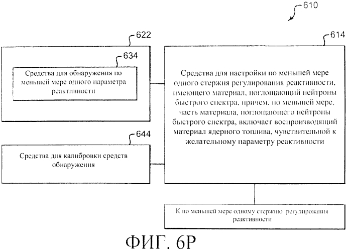 Система регулирования реактивности в реакторе ядерного деления (варианты) (патент 2553979)