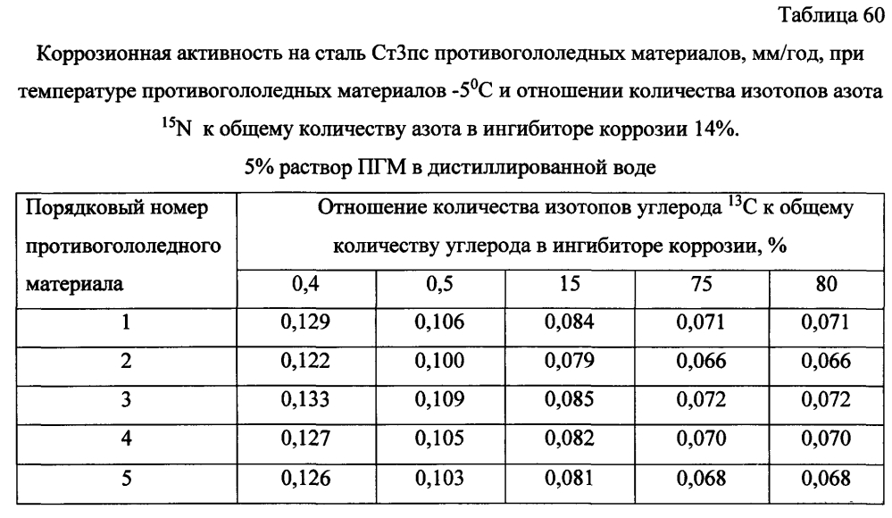 Способ получения твердого противогололедного материала на основе пищевой поваренной соли и кальцинированного хлорида кальция (варианты) (патент 2604219)