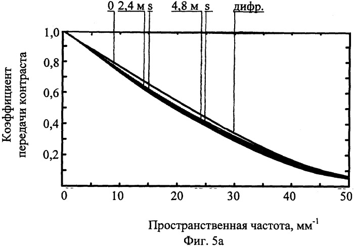 Двухканальный зеркально-линзовый объектив (варианты) (патент 2256205)