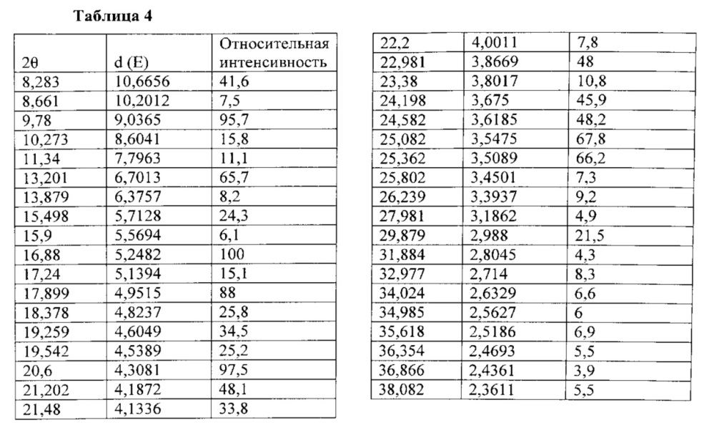 Полиморфы arry-380, селективного ингибитора erbb2, и фармацевтические составы, содержащие их (патент 2629116)