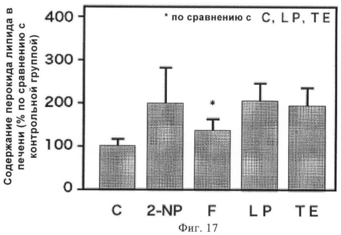 Способ получения проантоцианидинового олигомера (патент 2435579)