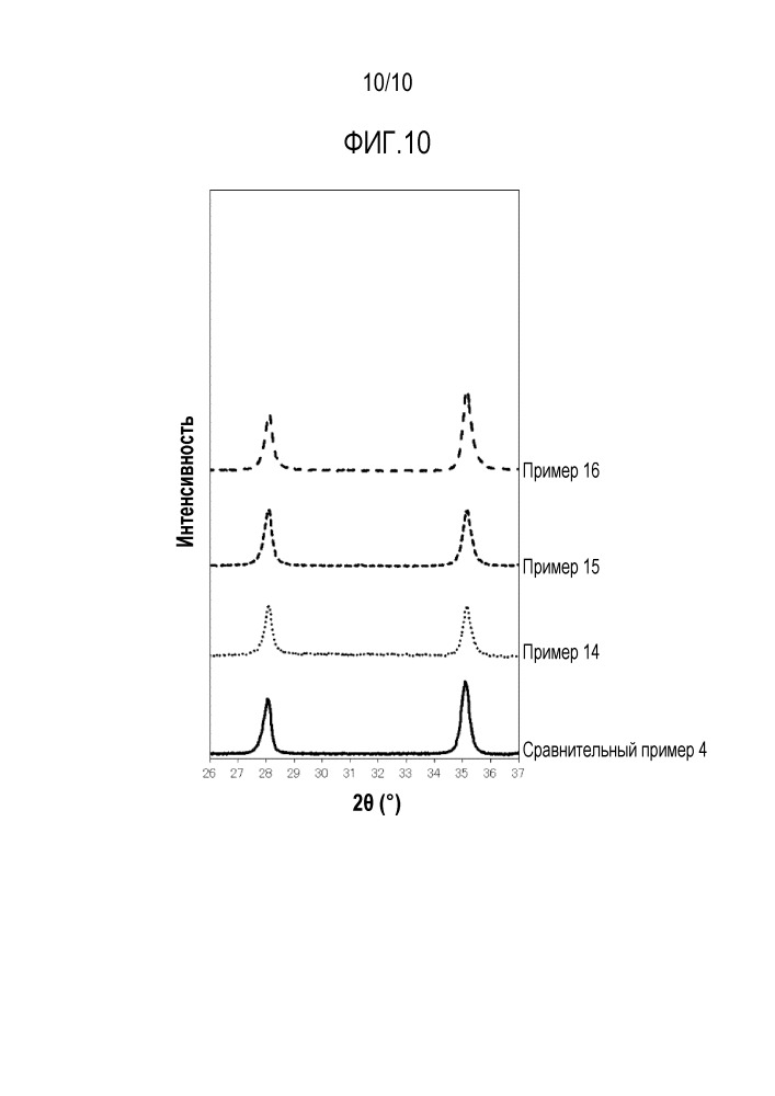 Катод для электролиза и способ его изготовления, и электролитическая ячейка для электролиза (патент 2660362)