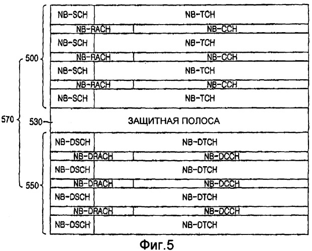 Система связи с наложением частот и способ ее управления (патент 2370893)