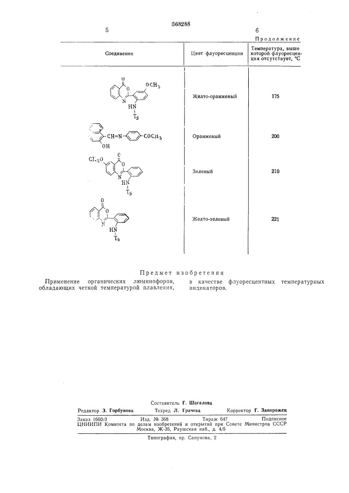 Флуоресцентные температурные индикаторы (патент 368288)