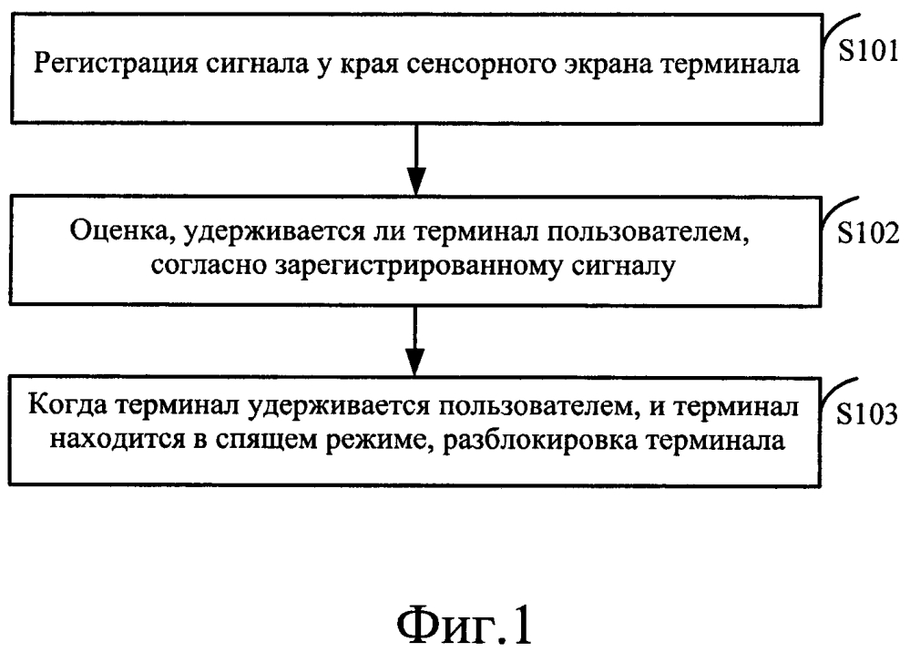 Способ и устройство для разблокировки, а также терминал (патент 2630184)