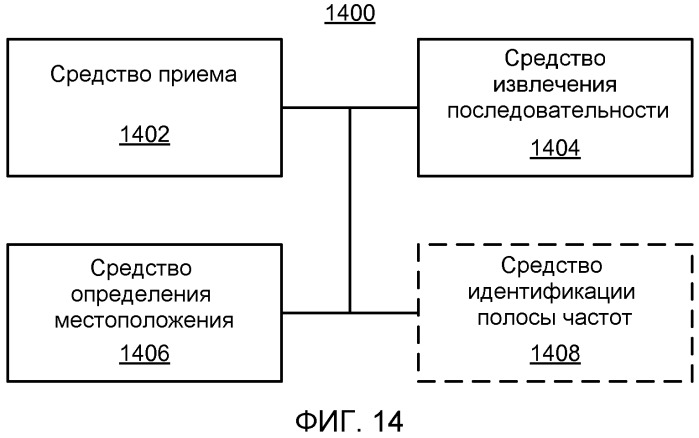 Конфигурация точки доступа на основе принятых сигналов точки доступа (патент 2499366)