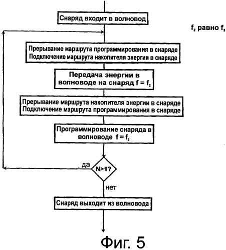 Программируемый снаряд (патент 2535313)