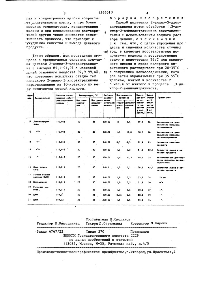 Способ получения 2-амино-3-хлорантрахинона (патент 1366510)