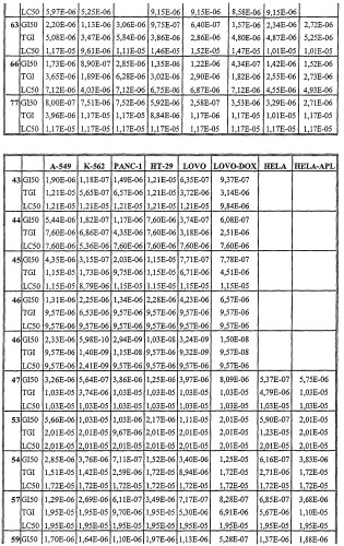 Противоопухолевые аналоги ламелларина (патент 2328500)