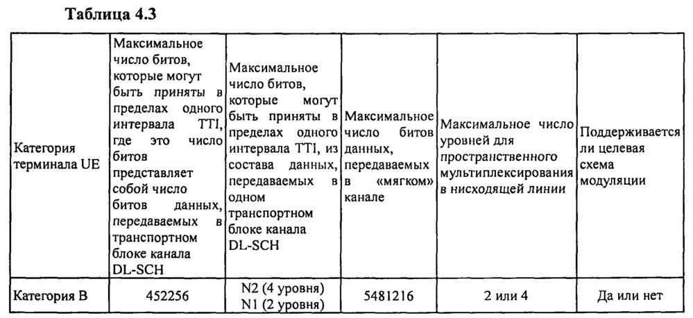 Способ, устройство и аппаратура для определения параметра нисходящей линии (патент 2635222)