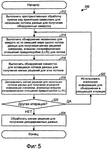 Детектирование и декодирование с уменьшенной сложностью для приемника в системе связи (патент 2414062)