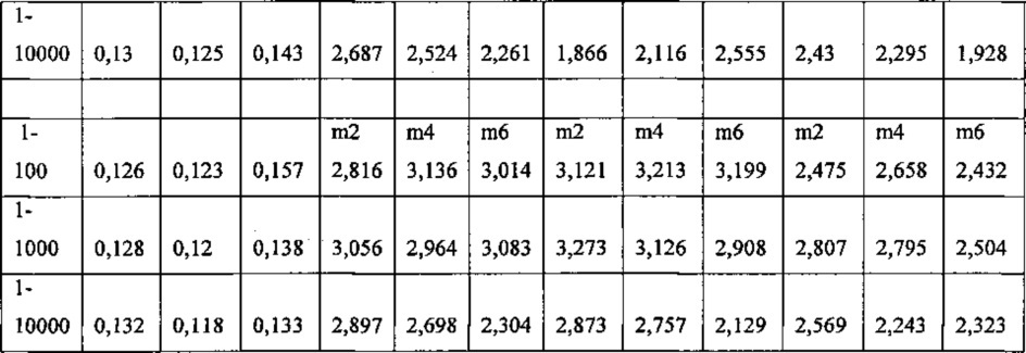 Олигопептиды металлопротеиназы-9 и их терапевтическое применение (патент 2628702)
