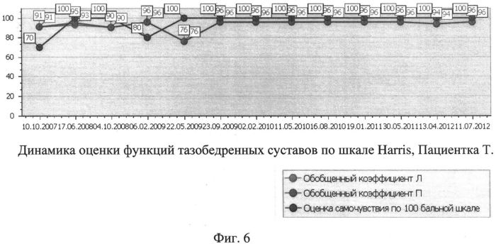 Способ лечения асептического некроза головки бедренной кости и сборы лекарственных растений для осуществления лечения (патент 2558476)