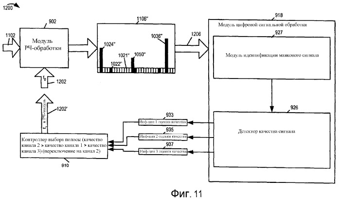 Способ и устройство для выбора между многочисленными несущими на основании измерений энергии сигналов (патент 2354077)