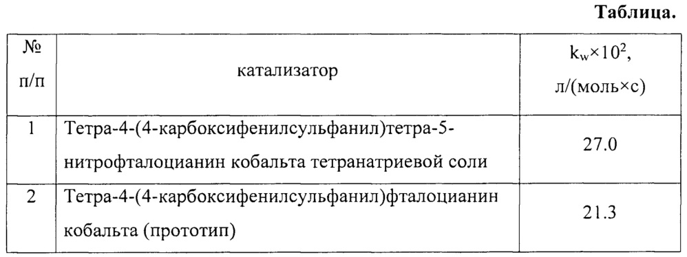 Гомогенный катализатор окисления диэтилдитиокарбамата натрия на основе тетра-4-(4&amp;χεντ;-карбоксифенилсульфанил)-5-нитрофталоцианина кобальта(ii) (патент 2640414)