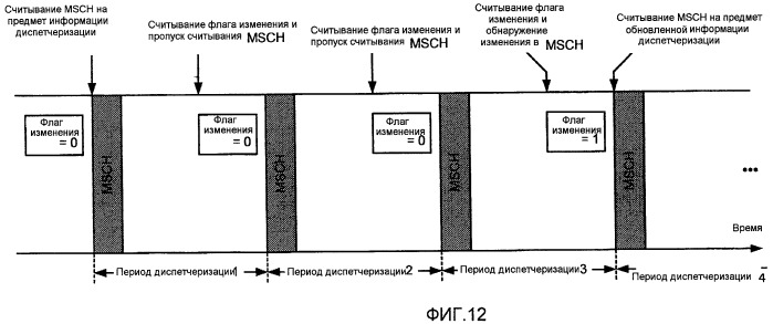 Способ и устройство для отправки информации диспетчеризации для широковещательных и многоадресных услуг в системе сотовой связи (патент 2455777)