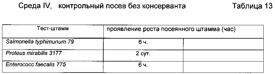 Способ консервации пищевых продуктов (патент 2601599)
