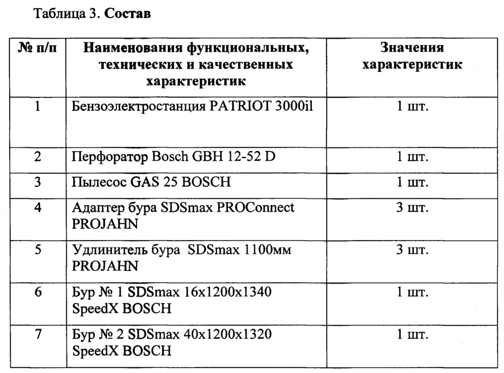 Способ осуществления мониторинга за параметрами почвы (патент 2613907)