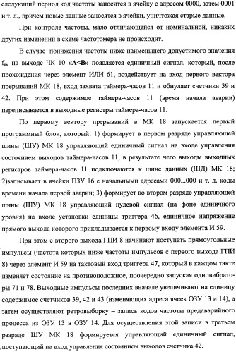 Частотомер промышленного напряжения ермакова-федорова (варианты) (патент 2362175)