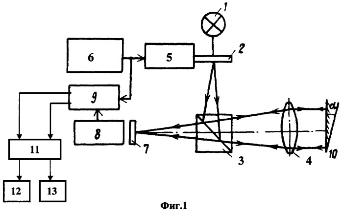 Фотоэлектрический автоколлиматор (патент 2319990)