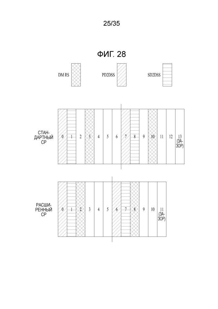 Способ передачи сигнала синхронизации для прямого обмена данными между терминалами в системе беспроводной связи и устройство для этой цели (патент 2643803)