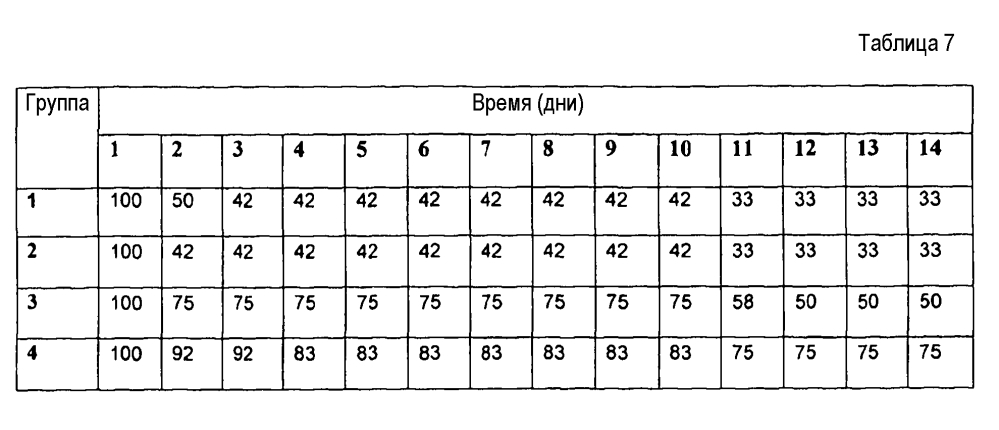 Конъюгация капсульных полисахаридов staphylococcus aureus типа 5 и типа 8 (патент 2603267)