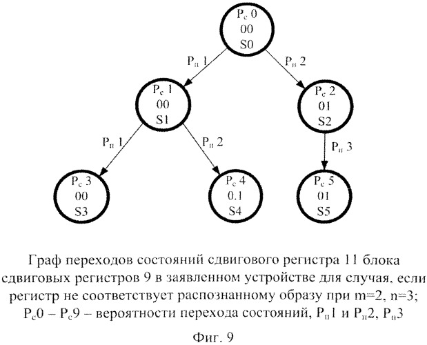 Устройство для распознавания образов (патент 2540818)