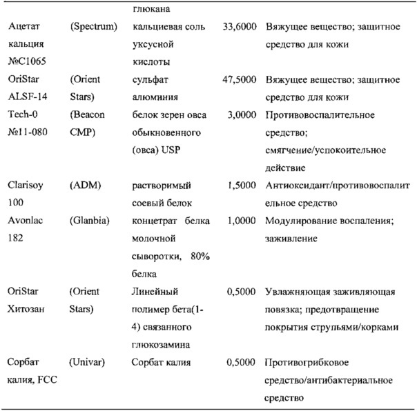 Системы и композиции для послепроцедурного ухода за кожей и способы их применения (патент 2640504)