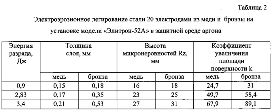 Способ электроэрозионного легирования поверхности стальной детали и его применение для оребрения трубы теплообменника (патент 2615096)