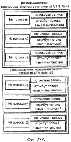 Устройство воспроизведения, способ записи, система воспроизведения носителя записи (патент 2522304)