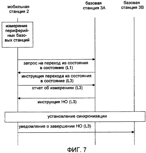 Система прерывистой связи, устройство базовой станции и устройство мобильной станции (патент 2420035)