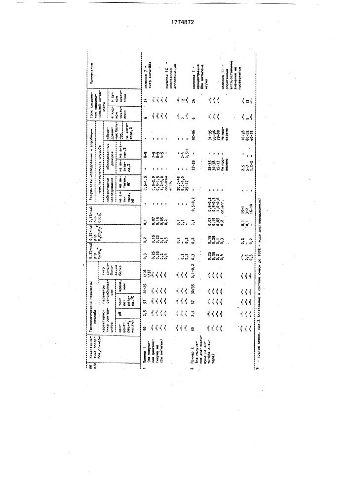 Способ получения эритроцитарного диагностикума (патент 1774872)