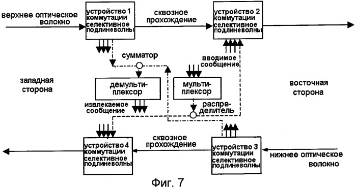 Способ, устройство и система для коллективной защиты группы оптических каналов (патент 2394378)