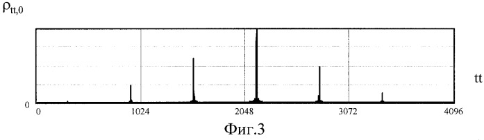 Способ обнаружения и определения координат источника радиоизлучения (патент 2285937)