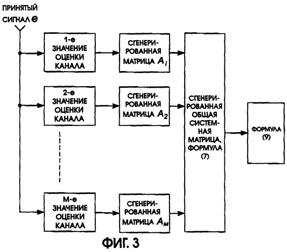 Способ обработки сигнала cdma-системы мобильной передачи данных (патент 2285335)