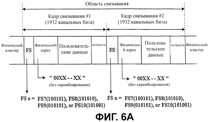 Носитель записи с областью связывания, включающей фиктивные данные, и устройство и способы формирования, записи и воспроизведения носителя записи (патент 2394289)