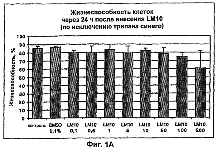 Вещества, предназначенные для лечения псориаза (патент 2266740)