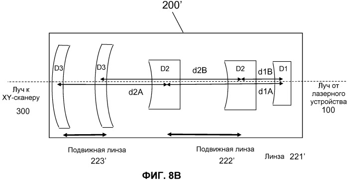 Оптическая система с множественными сканерами для офтальмологического хирургического лазера (патент 2546424)