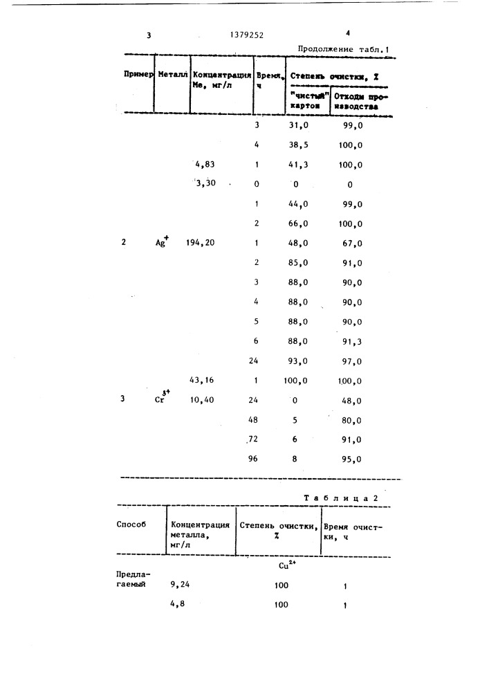 Способ очистки сточных вод от металлов (патент 1379252)