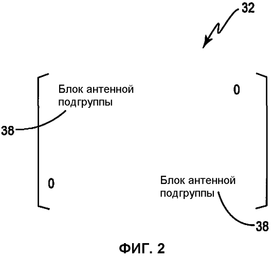 Структура предварительного кодера для предварительного кодирования mimo (патент 2567852)