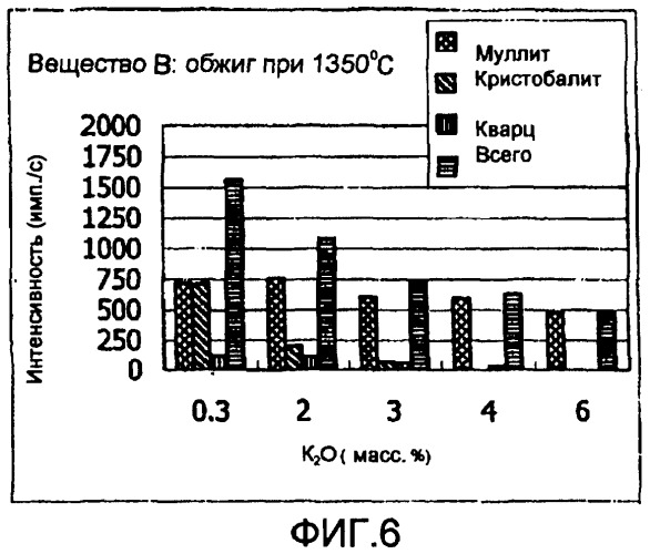 Огнеупорный кирпич для поддона флоат-ванны и способ его изготовления (патент 2384545)