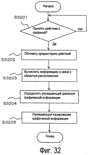 Графическое устройство отображения (патент 2469377)