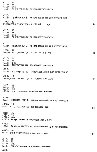 Сайт-направленная модификация fviii (патент 2423380)