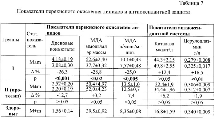 Способ лечения ишемической болезни сердца - стенокардии напряжения i-ii функциональных классов (патент 2411931)
