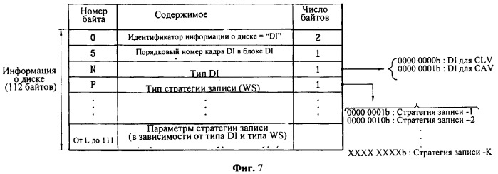 Носитель записи, способ конфигурирования его управляющей информации, способ записи или воспроизведения данных с ее использованием и служащее для этого устройство (патент 2378717)