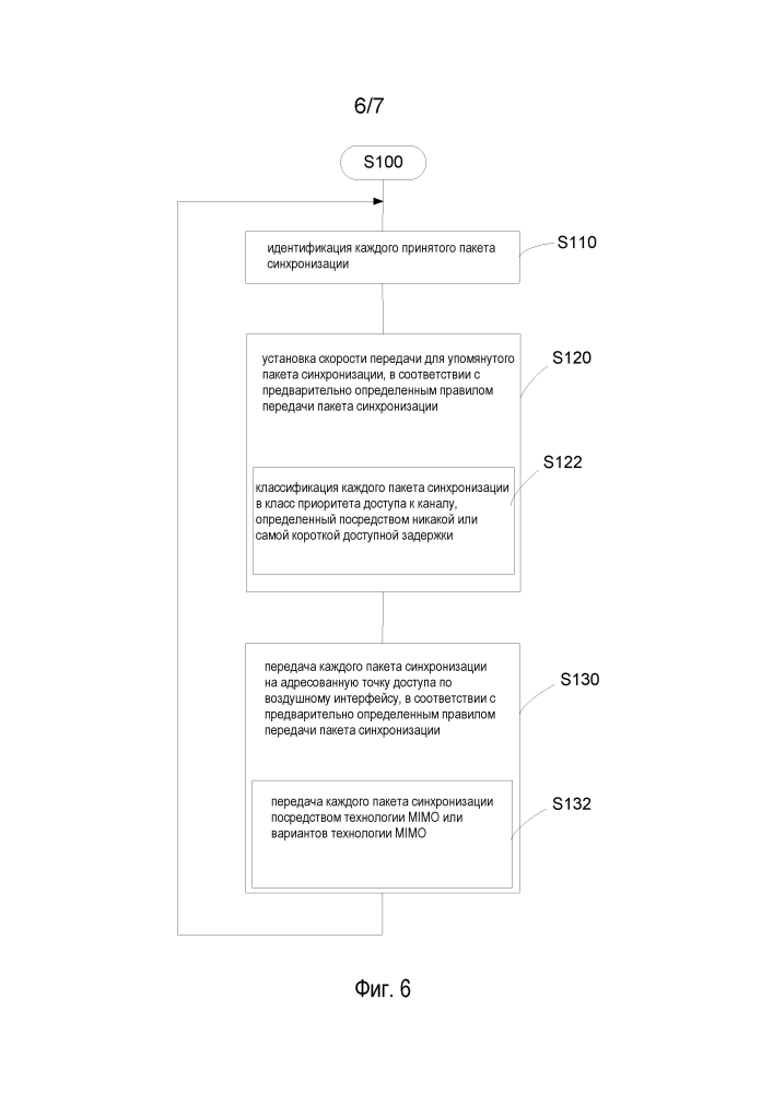 Распределение пакетов синхронизации по транспортным линиям связи wi-fi (патент 2603695)