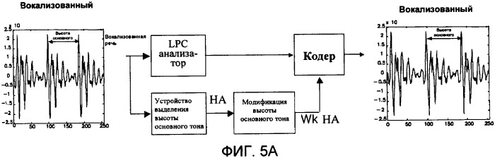 Устройство и способ речевой модуляции (патент 2333546)